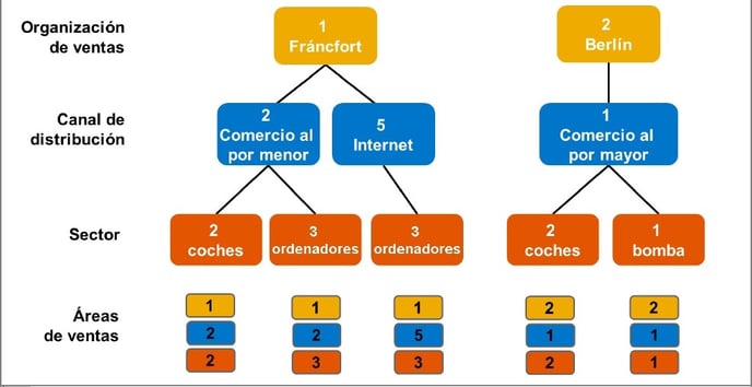 UNIDAD ORGANIZATIVA