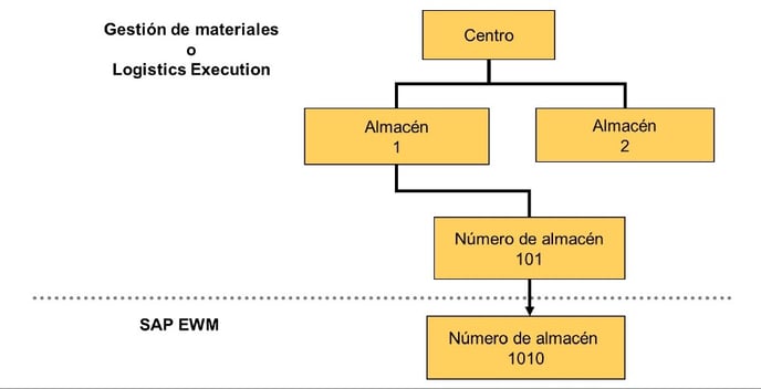 UNIDADES ORGANIZATIVAS